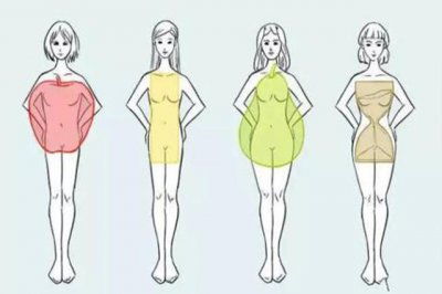 梨型身材适合穿的衣服 梨型身材适合什么衣服？