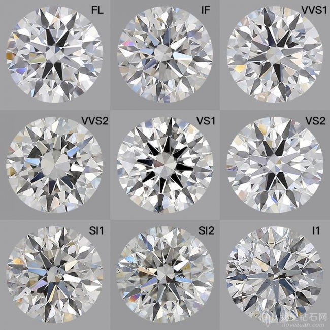 钻石成色等级和纯净度表