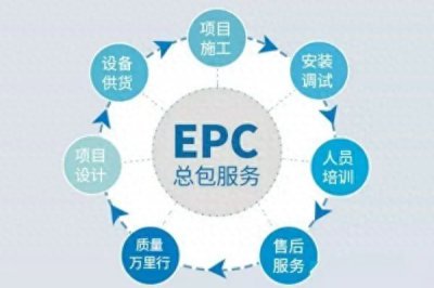 epc和ppp项目的区别通俗介绍 各自优缺点分析